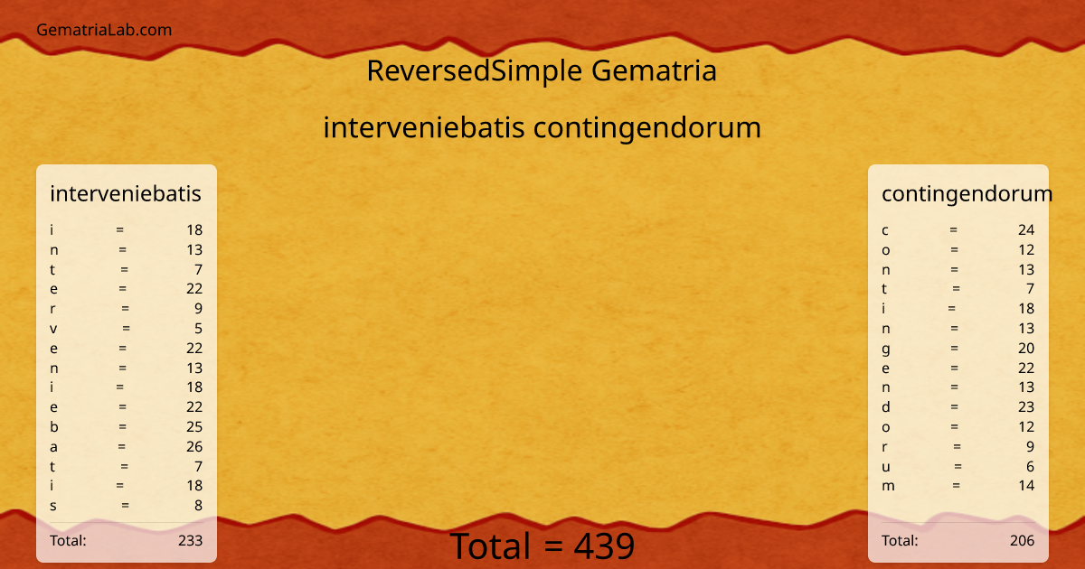 interveniebatis contingendorum in reversedSimple Gematria